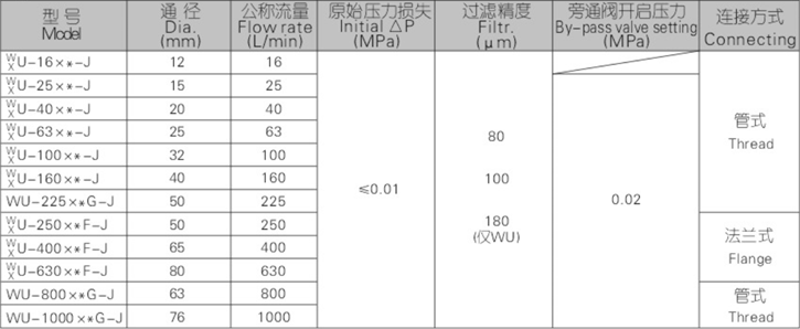 WU、XU系列吸油過濾器